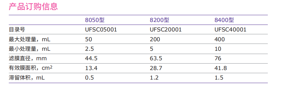 訂購信息.png